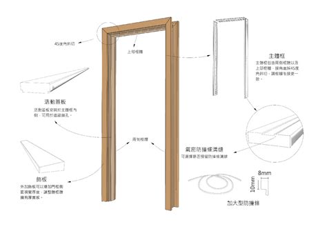 門框寬度|各樣式房門尺寸大全